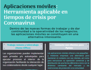 Lee más sobre el artículo Aplicaciones Móviles – Herramientas en tiempos de crisis por Coronavirus